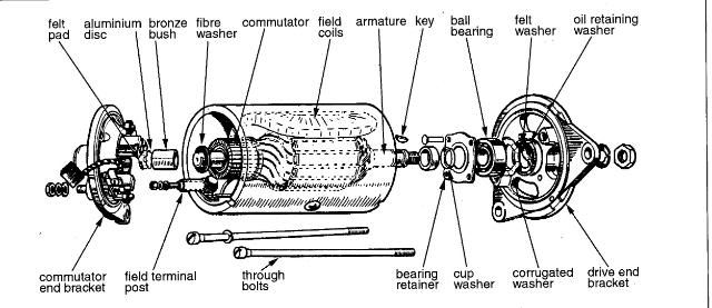 bottle dynamo wiring